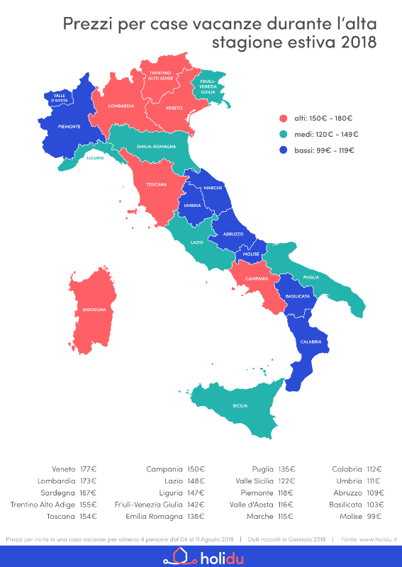 redaziona_Heatmap_Italy_Holidu_giu18