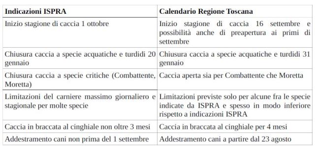 ispra regione