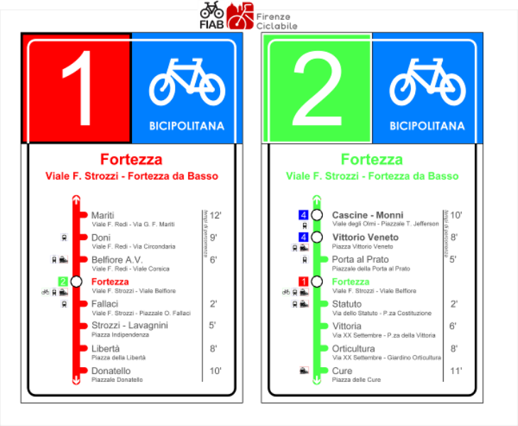 la cartellonistica della Bicipolitana 