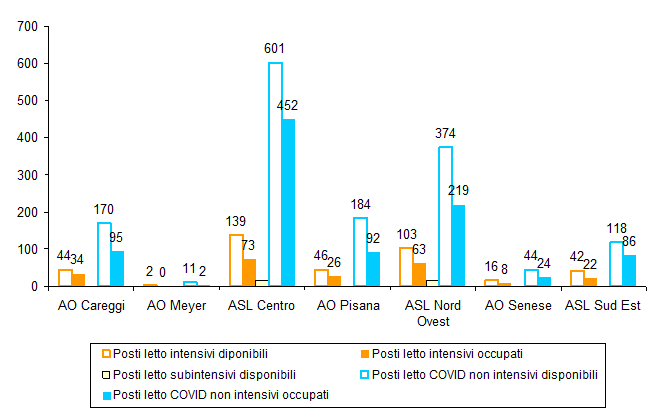 Aggiornamenti coronavirus toscana