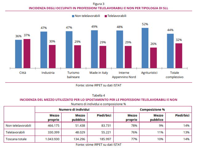 tabella 2 irpet