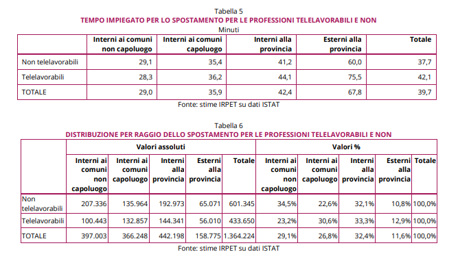 tabella 3 irpet