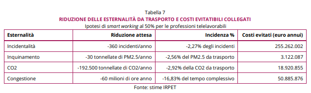 tabella 4 irpet