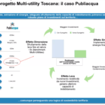 Multiutility Toscana