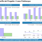 Multiutility Toscana