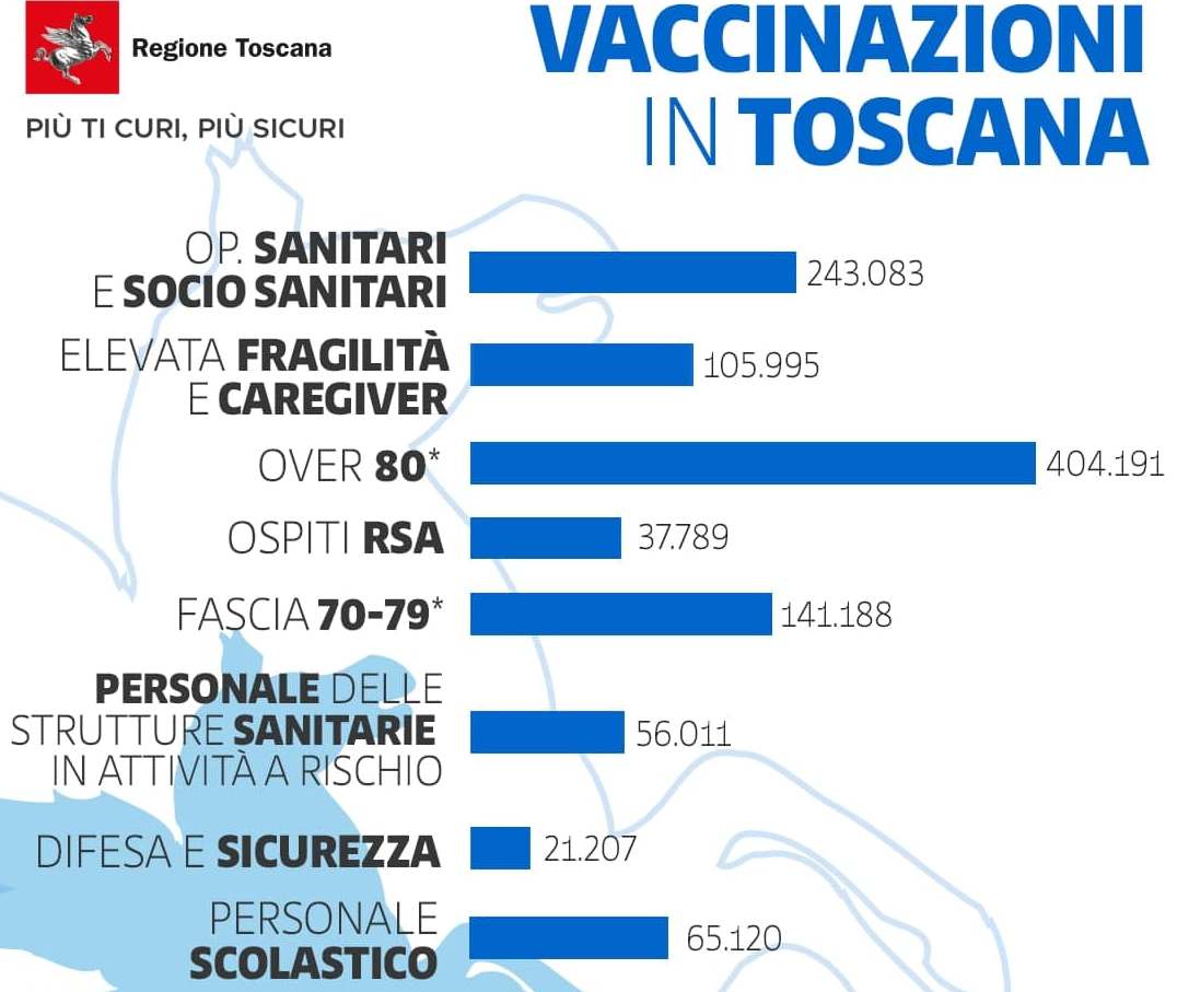 contagi 23 aprile