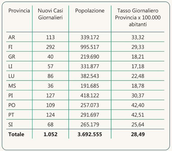 contagi 29 aprile