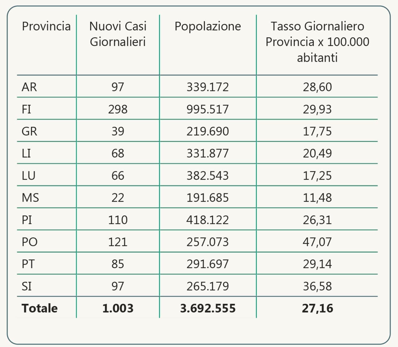 contagi 23 aprile