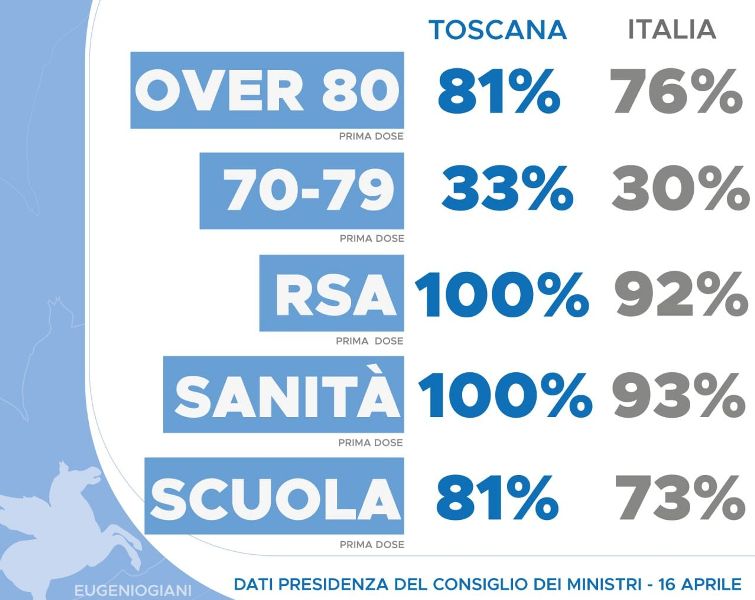 vaccini over 70