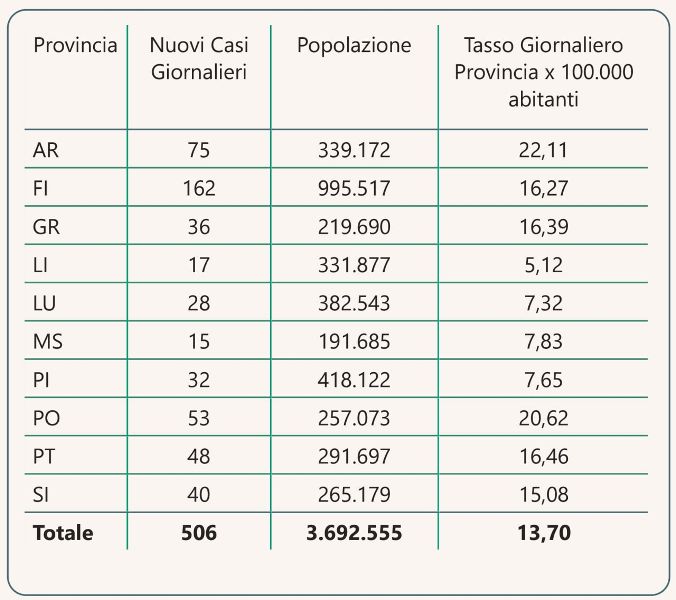 contagi 16 maggio