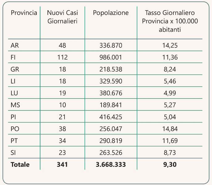 contagi 19 maggio