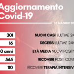 contagi 28 maggio