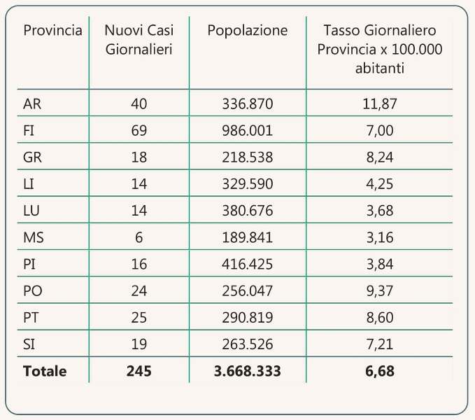 contagi 24 maggio