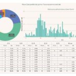 CONTAGI 26 LUGLIO