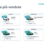 auto vendute online toscana