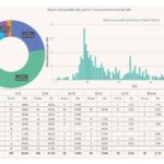 contagi 23 luglio