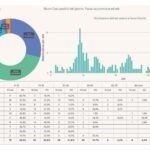 contagi 27 luglio