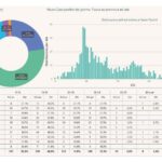 contagi 28 luglio