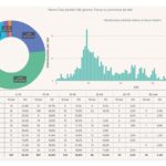 contagi 30 luglio