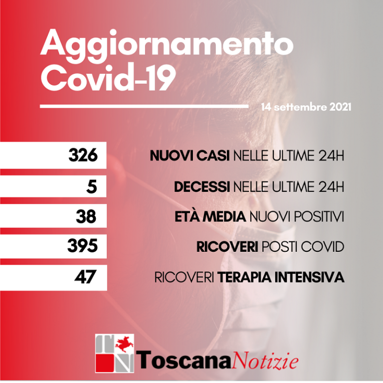 Contagi 18 settembre