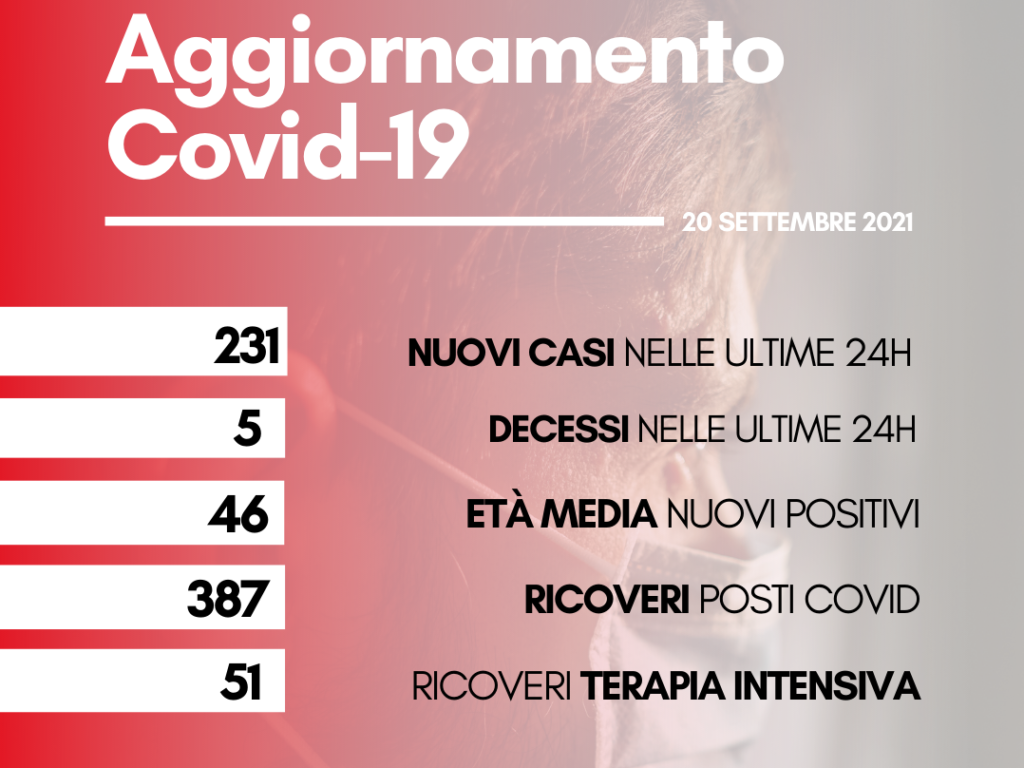 contagi 20 settembre