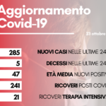 contagi 23 ottobre