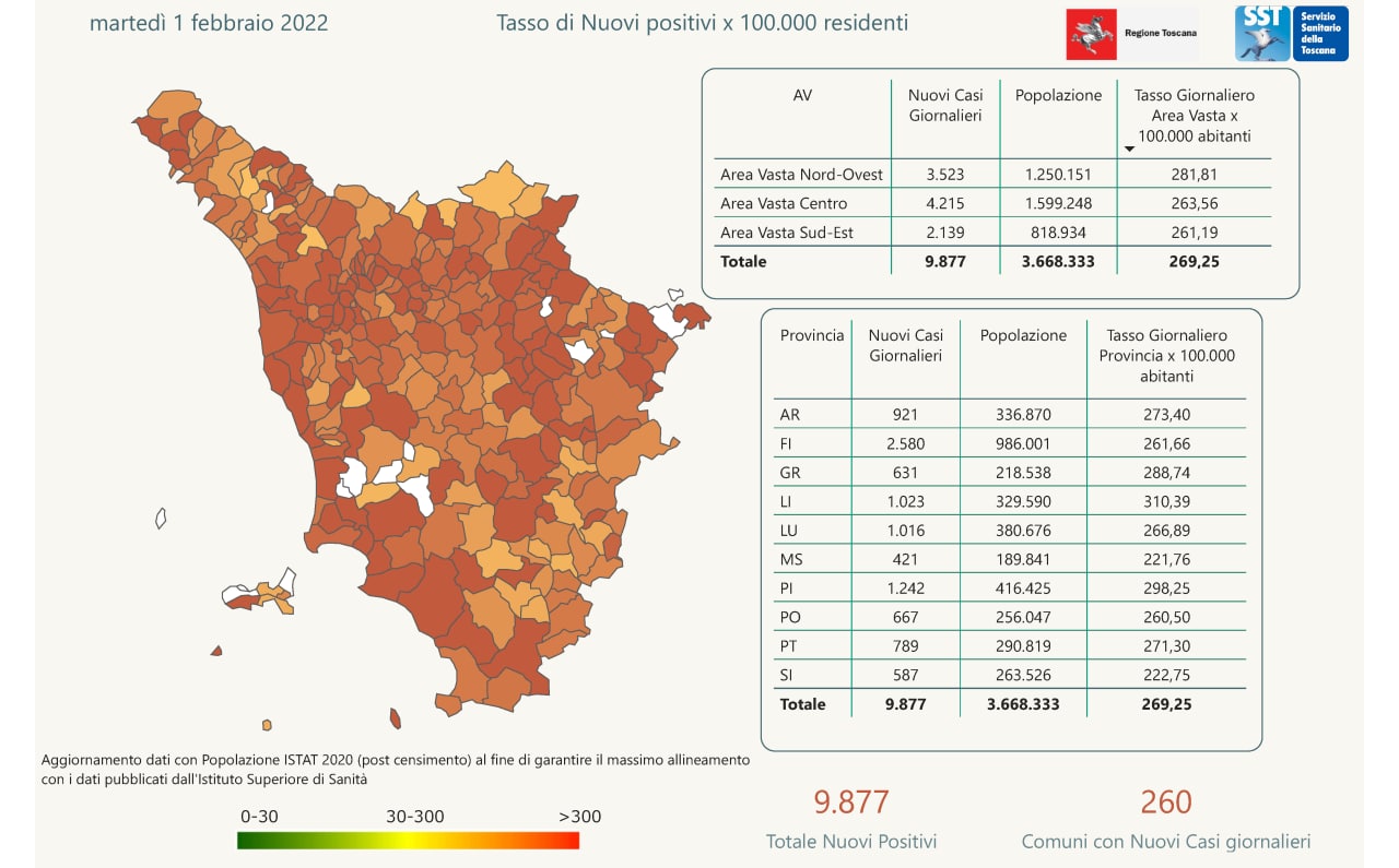 contagi 1 febbraio 2022