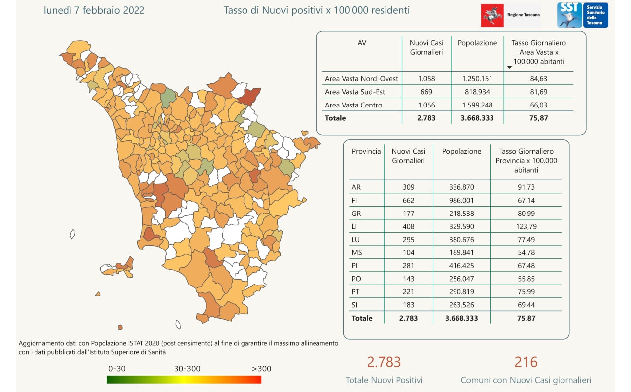 contagi 7 febbraio 2022