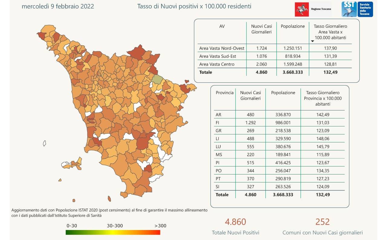 contagi 9 febbraio 2022