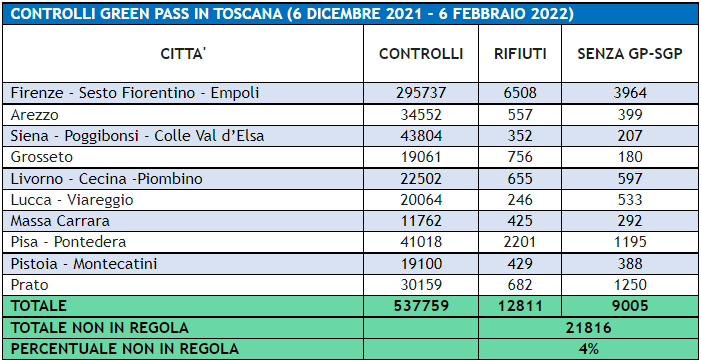 green pass toscana 1