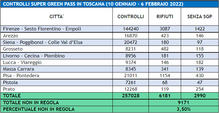 green pass toscana 3