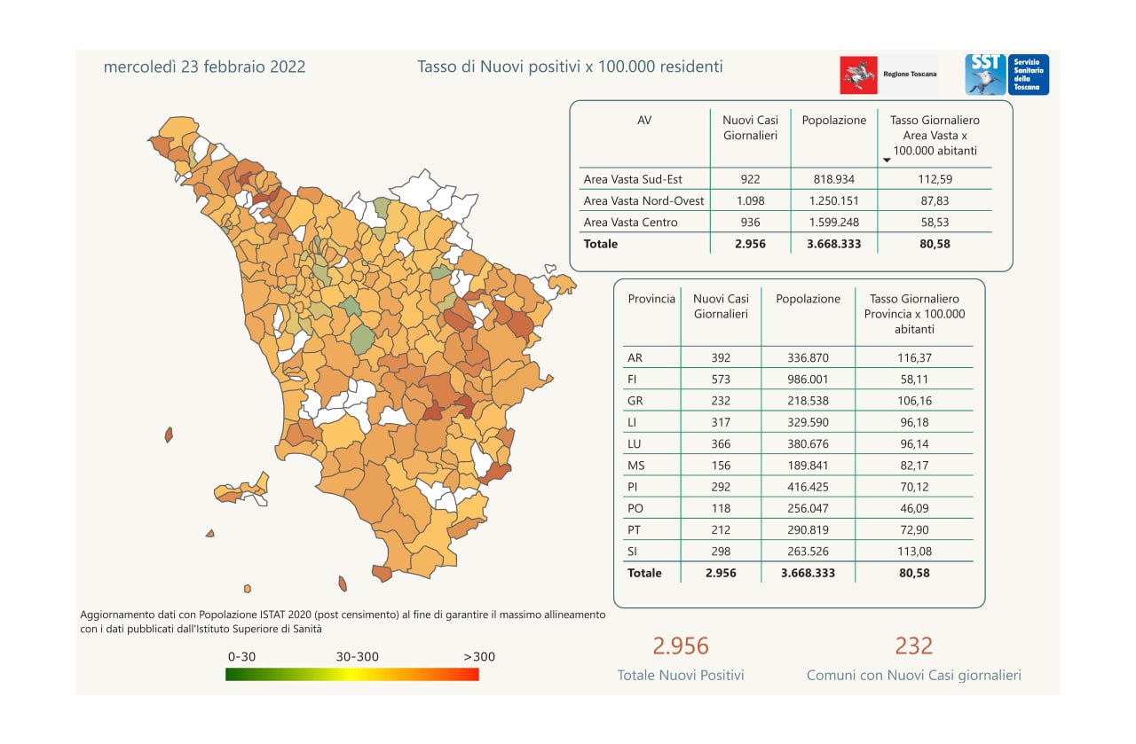 contagi 23 febbraio 2022