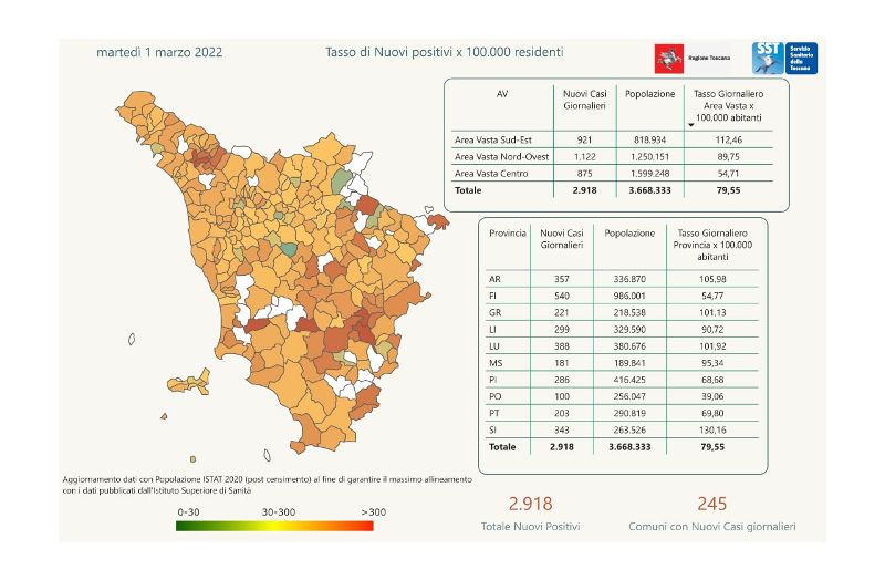 contagi 1 marzo 2022