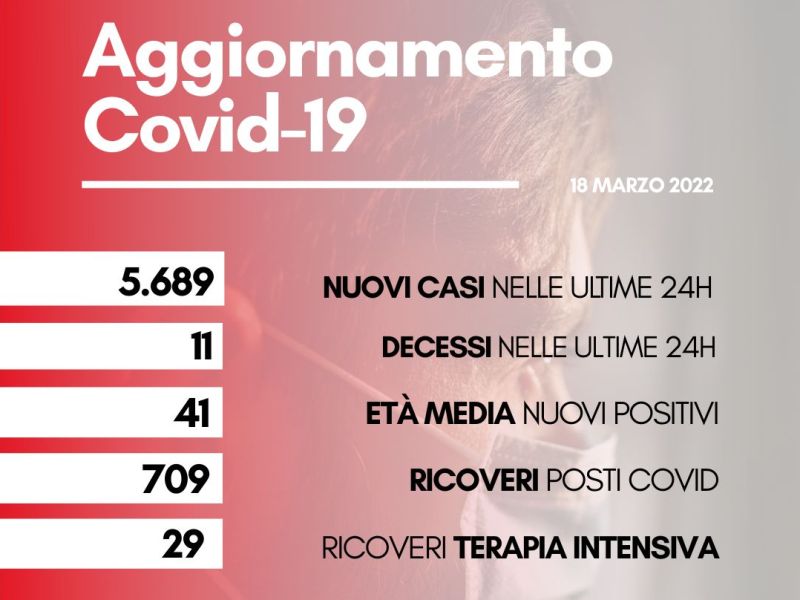 contagi 18 marzo 2022