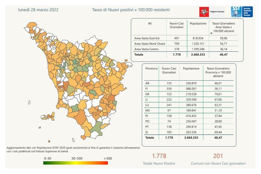 contagi 28 marzo 2022