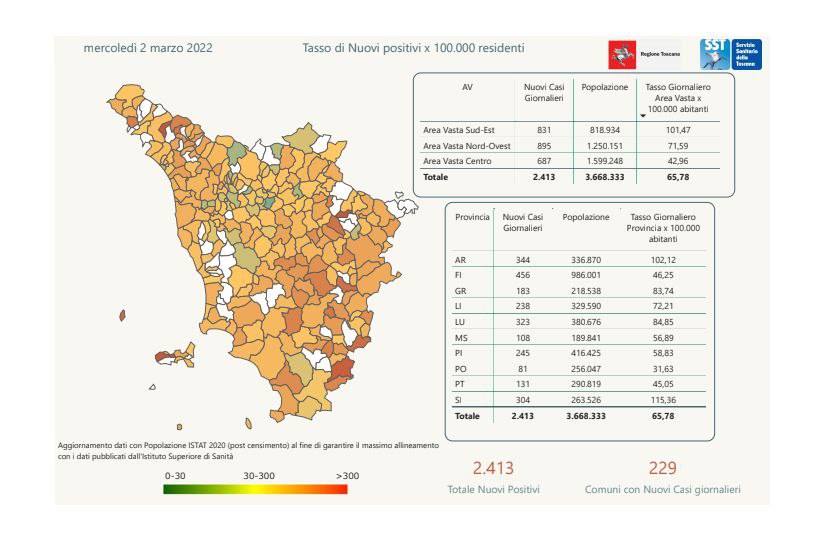 contagi 2 marzo 2022