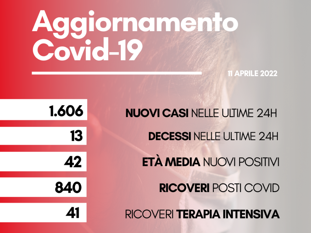 contagi 11 aprile 2022