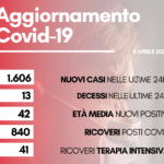 contagi 11 aprile 2022