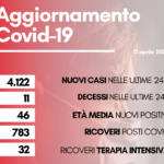 contagi 14 aprile 2022