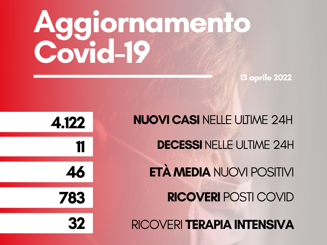 contagi 14 aprile 2022