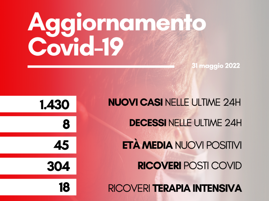 contagi 31 maggio 2022