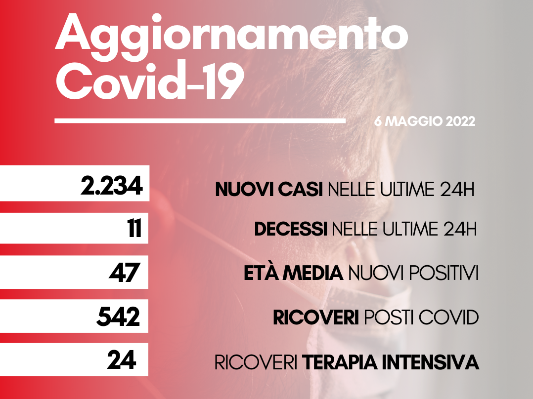 contagi 6 maggio 2022