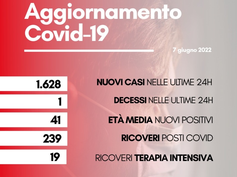 contagi 7 giugno 2022