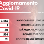 CONTAGI 3 LUGLIO 2022