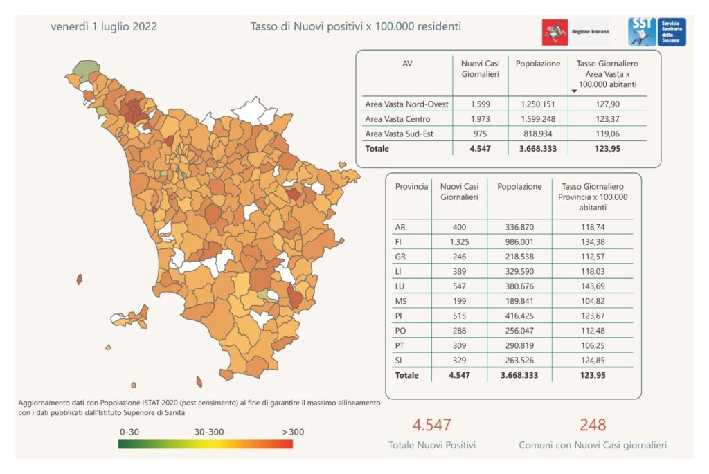 contagi 1 luglio 2022