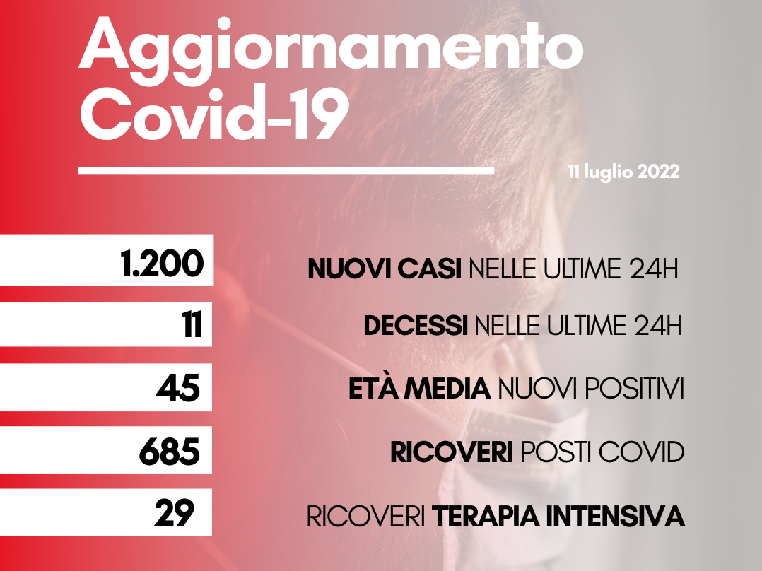 contagi 11 luglio 2022