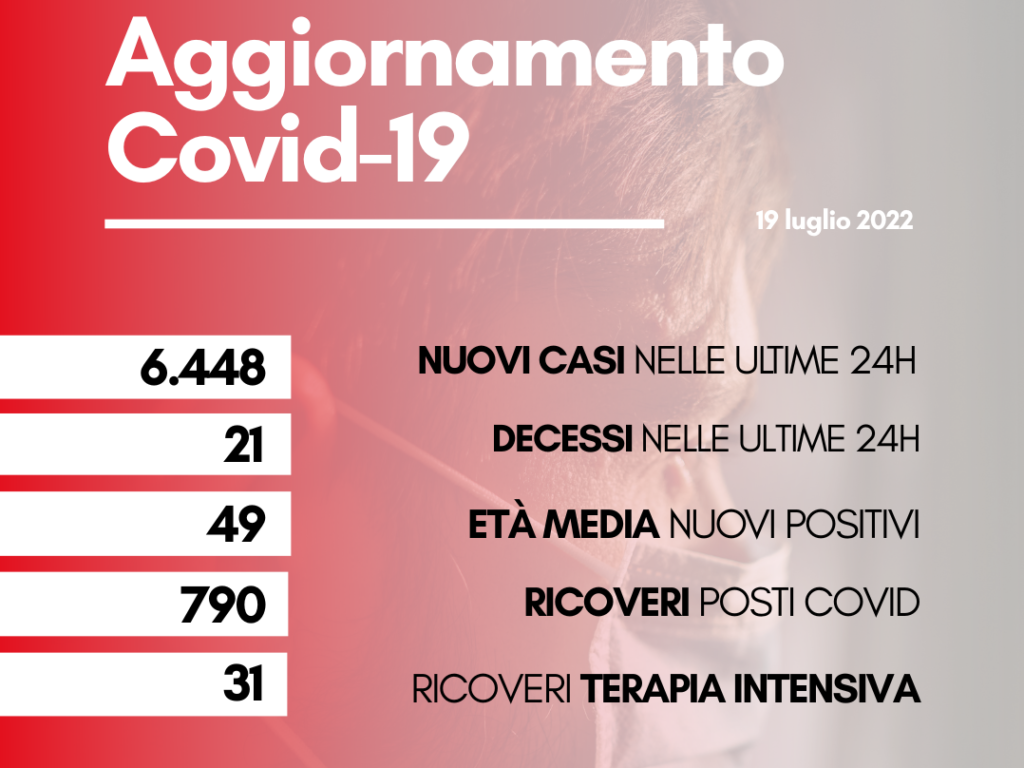 Contagi 19 luglio 2022