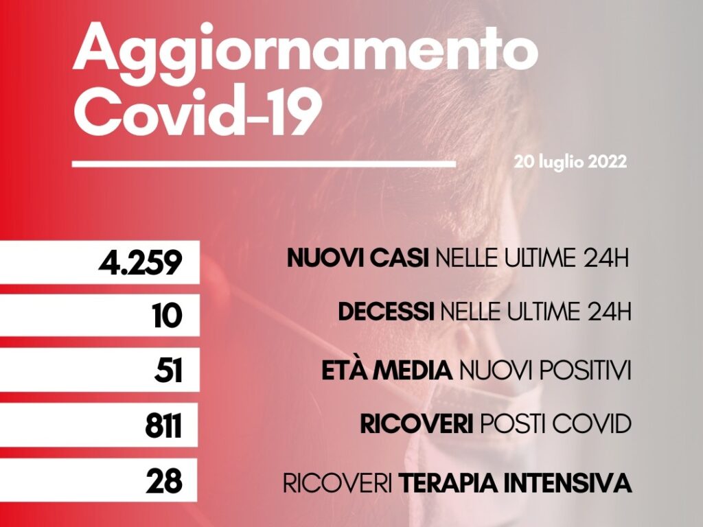 contagi 20 luglio 2022