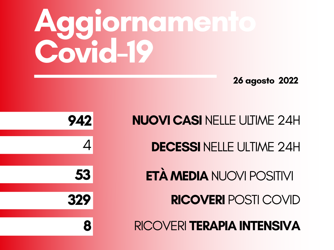 contagi 26 agosto 2022