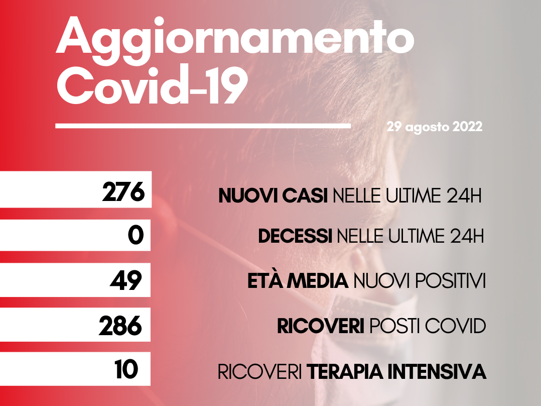 contagi 29 agosto 2022